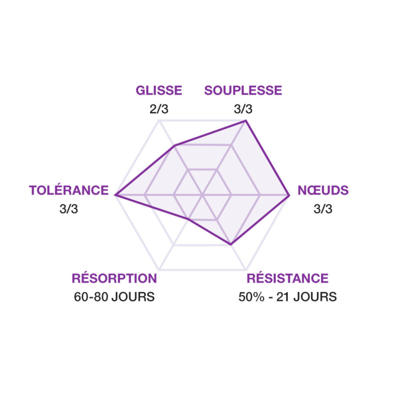 LACFIL