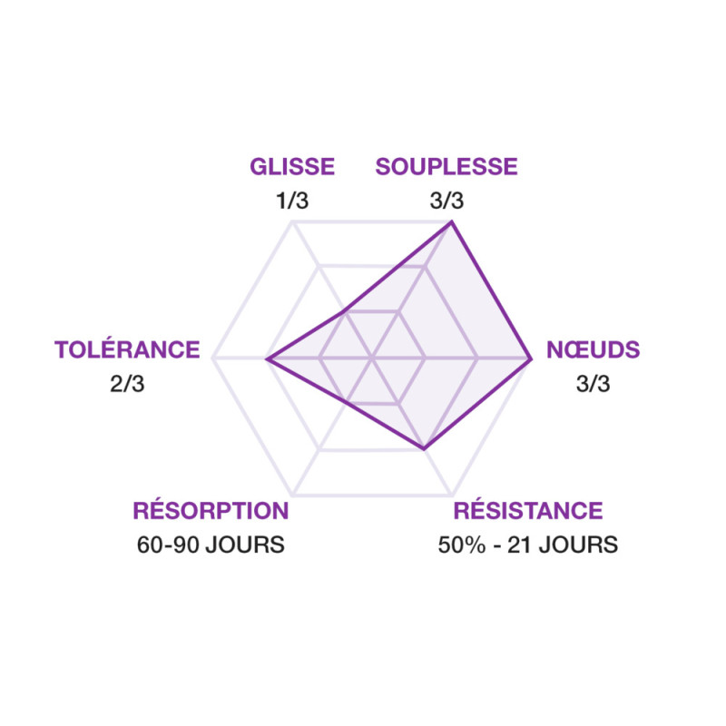 GLYCOFIL®